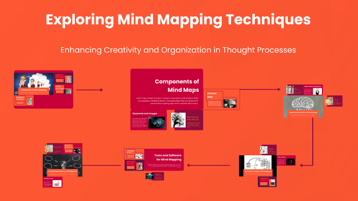 Exploring Mind Mapping Techniques by Phạm Minh Hà on Prezi
