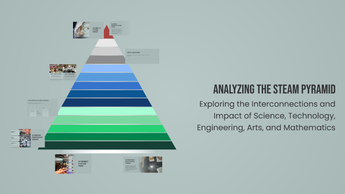 Analyzing the STEAM Pyramid by Siva Sasank on Prezi