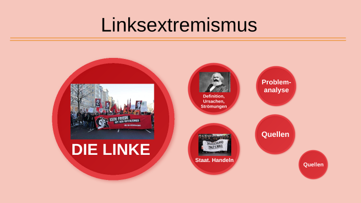 Was Ist Linksextremismus Einfach Erklärt Linksextremismus by Leo K. on Prezi