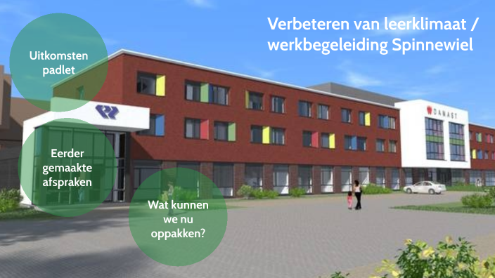 Verbeteren Werkbegeleiding Afdeling Spinnewiel By Lieke Houtepen On Prezi