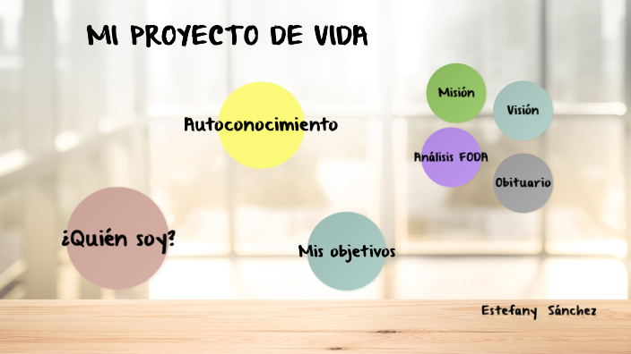 MI PROYECTO DE VIDA by Christian Estefany Sanchez Ibarra on Prezi