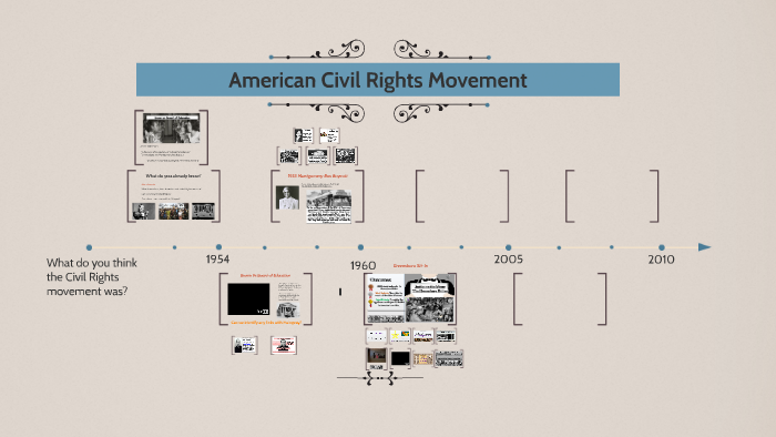 American Civil Rights Movement by Jane Durkin on Prezi