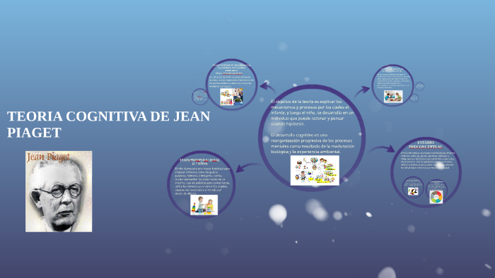 TEORIA COGNITIVA DE JEAN PIAGET by Bety Rodriguez
