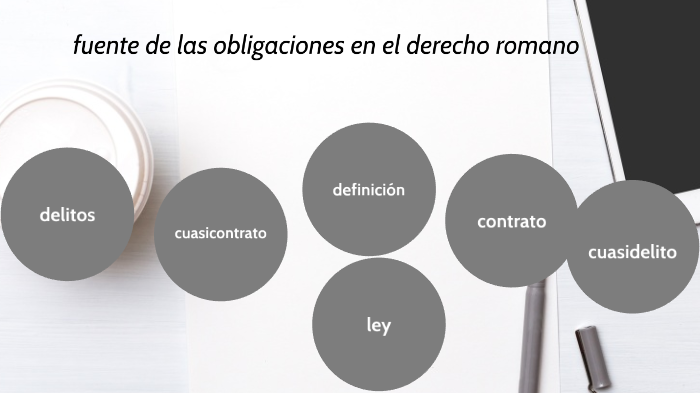 fuente de las obligaciones en el derecho romano by Tania Emp on Prezi