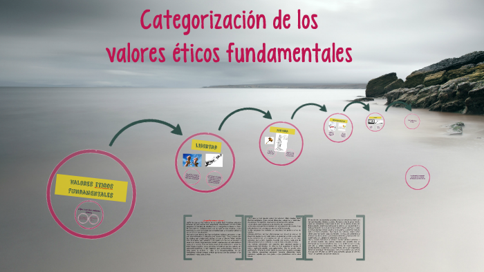 Valores éticos Fundamentales By Alejandro Pérez De Mendaña On Prezi 2543