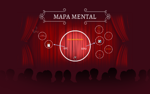 MAPA MENTAL by andres estrada morales on Prezi