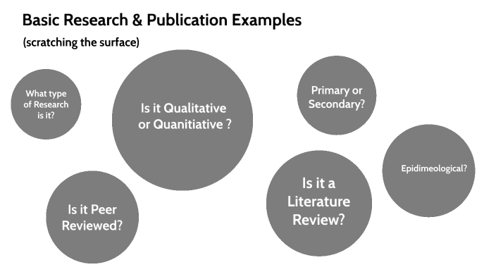 types of research in brief