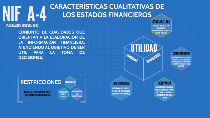 CARACTERÍSTICAS CUALITATIVAS DE LOS ESTADOS FINANCIEROS by