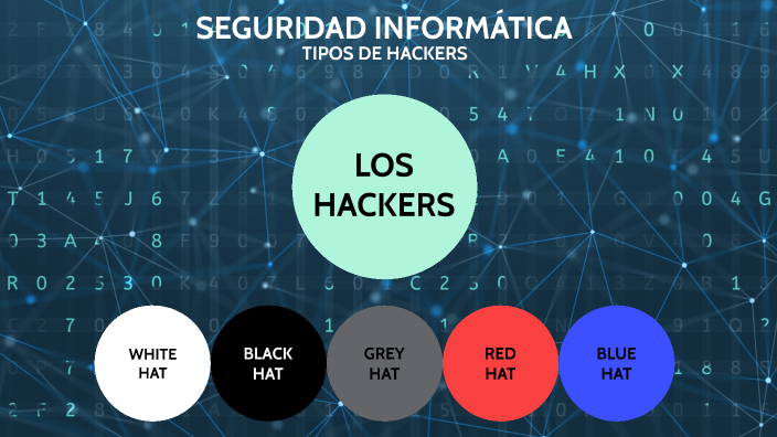 SEGURIDAD INFORMATICA by Lucas Primiterra on Prezi