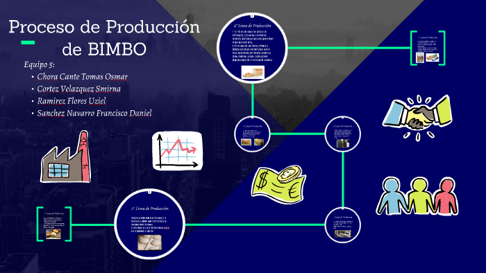 Proceso de Producción de BIMBO by Francisco Sánchez on Prezi