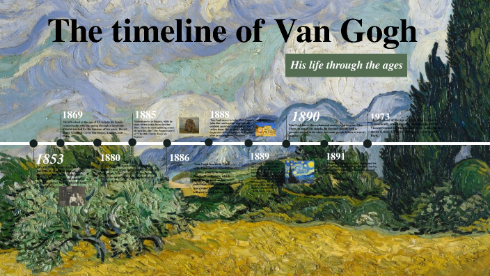 van gogh timeline by Lucía Testón on Prezi