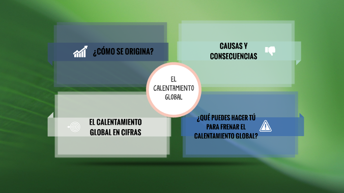 El Calentamiento Global by Lucia Cordero Barragán on Prezi