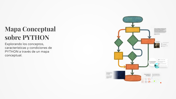 Mapa Conceptual sobre PYTHON by Miller Guala on Prezi