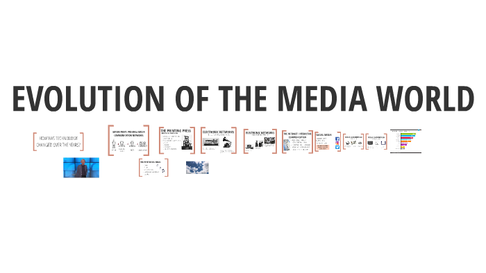 Evolution of the Media by Morgan Olsen on Prezi