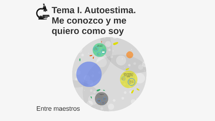 Tema I. Autoestima. Me conozco y me quiero como soy by Miguel Ángel Olvera  Bermúdez on Prezi Next