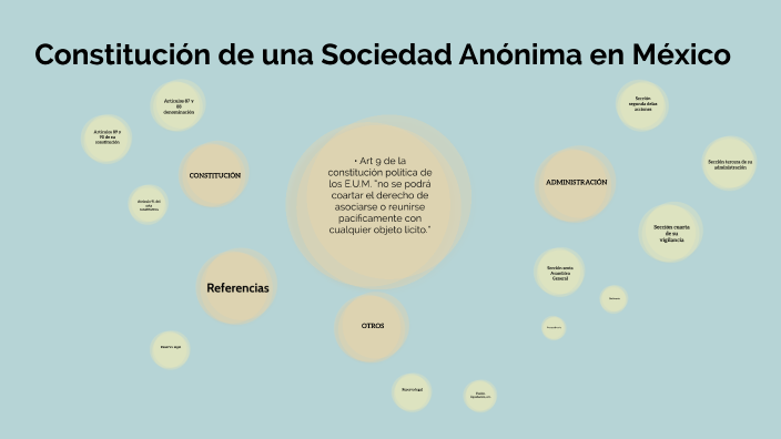 Constitución De Una Sociedad Anónima En México By Huerta Hernández ...