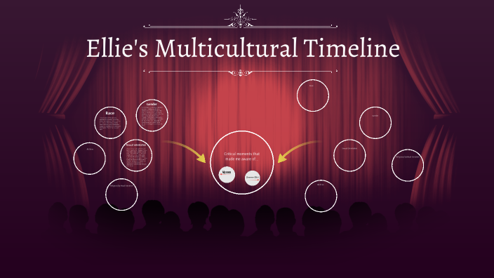 Multicultural Timeline By Ellie Roe On Prezi