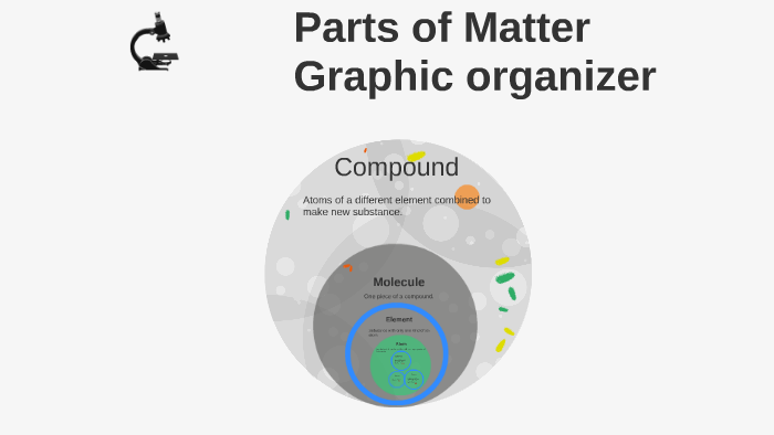 Parts Of Matter Graphic Organizer By Ansh Kasturi On Prezi 5146