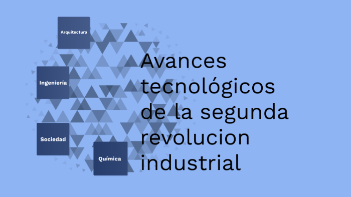 Avances tecnológicos de la segunda revolución industrial by Brenda Sarahi  Aguilar Torres on Prezi Next