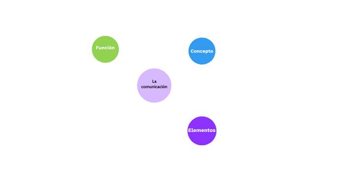 Mapa Mental by Alejandra Cuasqui on Prezi