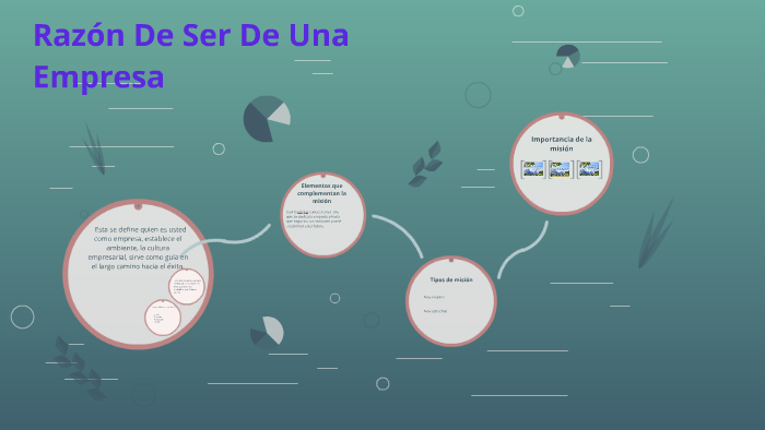 Es La Razon De Ser De Una Empresa prezi.com