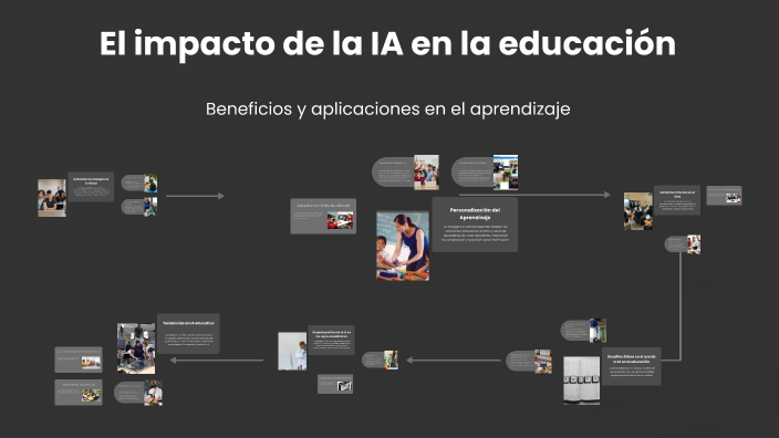 El impacto de la IA en la educación by Lu_angelina Castro on Prezi