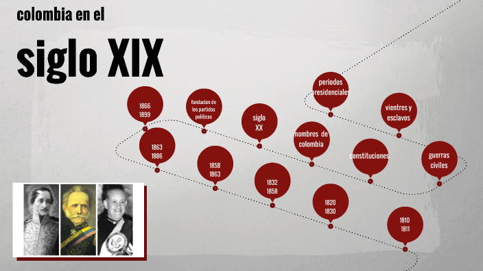 LINEA DEL TIEMPO SIGLO XlX by jair felipe sabogal rodriguez on Prezi