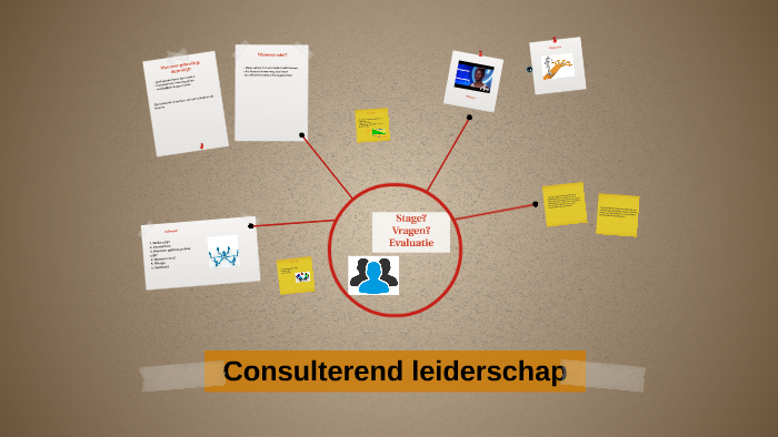 Consulterend leiderschap by marjolein schipper on Prezi