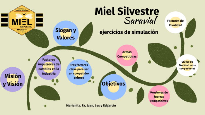 MIEL SILVESTRE SARAVIA by Danielle NB on Prezi