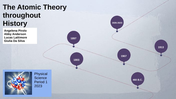 The Evolution of the Atomic Theory by Angelena Pirolo on Prezi