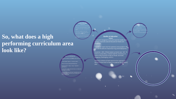 So, what does a high performing curriculum area look like? by Andre ...
