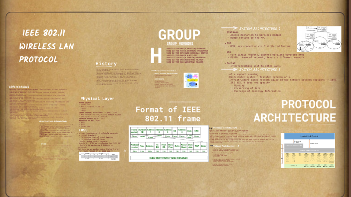 IEEE 802.11 WIRELESS LAN PROTOCOL by Rishitha on Prezi