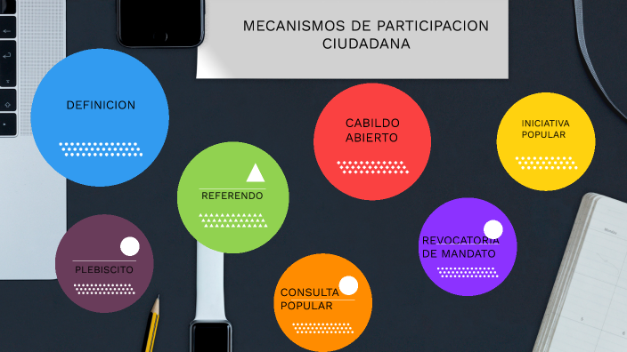 Mecanismos De Participacion Ciudadana By Alis Granados On Prezi