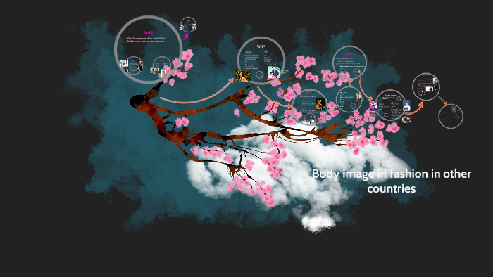 Fashion All Around The World By Prezi User On Prezi