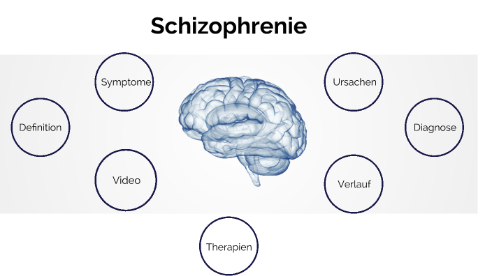 Subtypisierung der Schizophrenie Wikipedia.