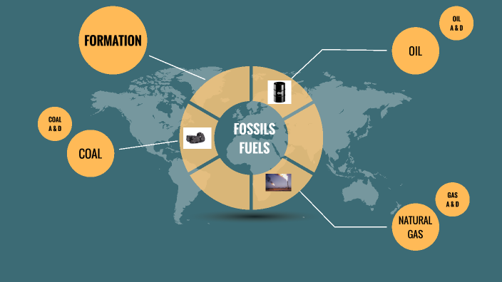 fossil fuels by Sol Catalina Llaya on Prezi