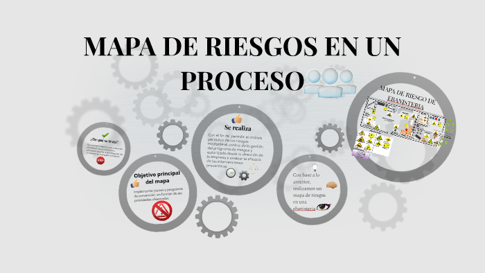 MAPA DE RIESGOS EN UN PROCESOS by valenina perez on Prezi
