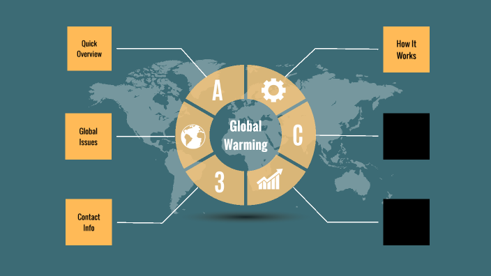 Global Warming by Alexis Olderbak on Prezi