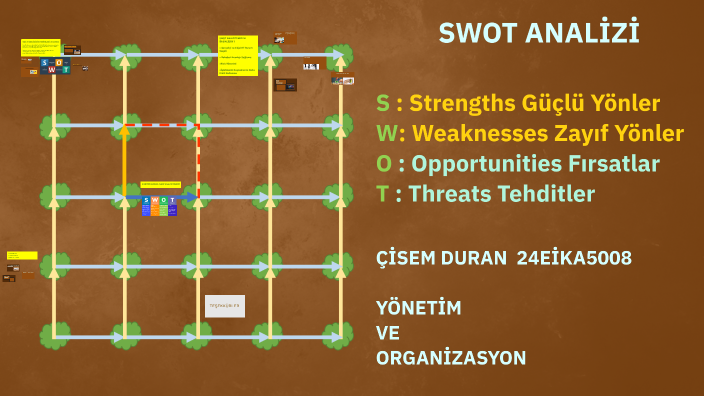 SWOT Analysis Framework by çisem duran on Prezi