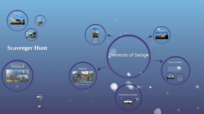 Scavenger Hunt by chad conwell on Prezi