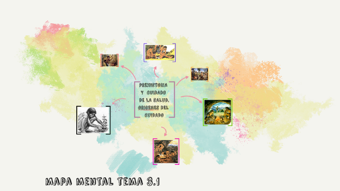 mapa mental tema 3.1 by Carolina Salazar Galván on Prezi