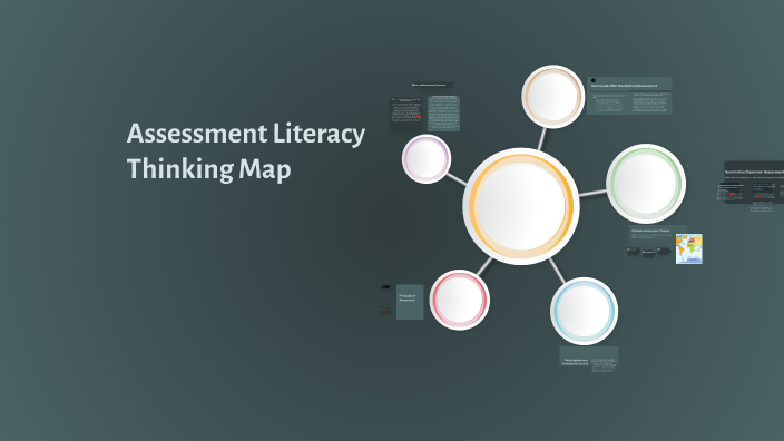 Assessment Literacy Thinking Map by Mariah Medina on Prezi