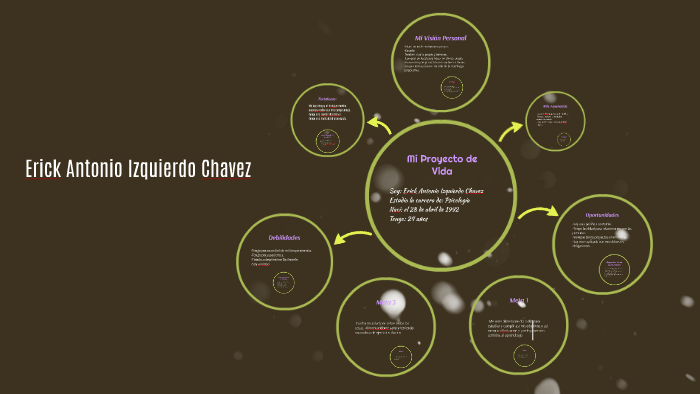 Mi Proyecto de Vida by erick antonio izquierdo chavez on Prezi