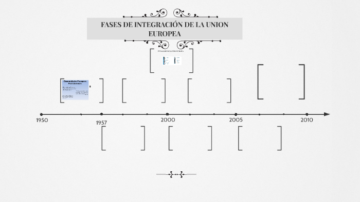 HISTORIA DE LA UNION EUROPEA by Yeimmy Alejandra Saray on Prezi