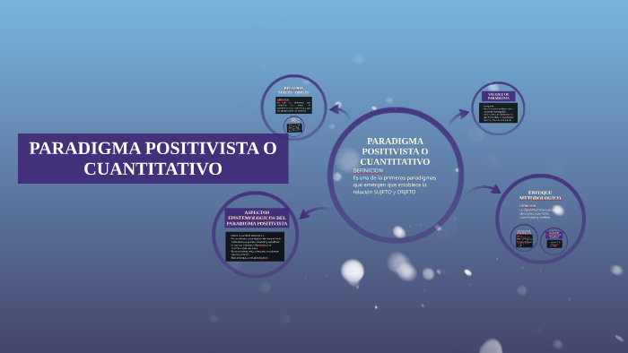 El Paradigma Positivista Es Cualitativo O Cuantitativo