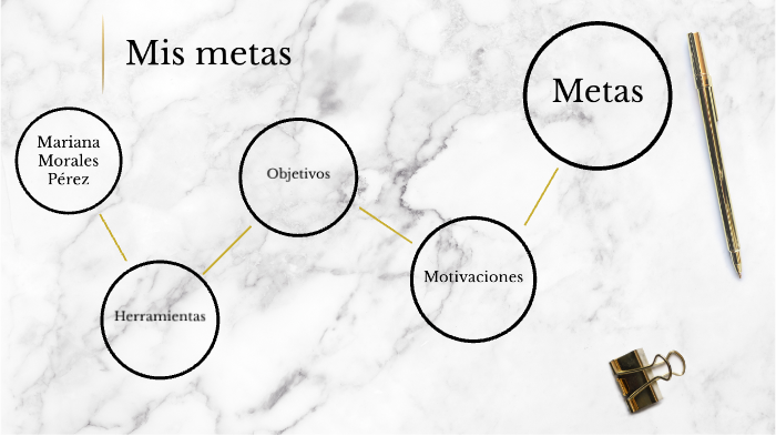 Mapa mental by Mariana Morales on Prezi