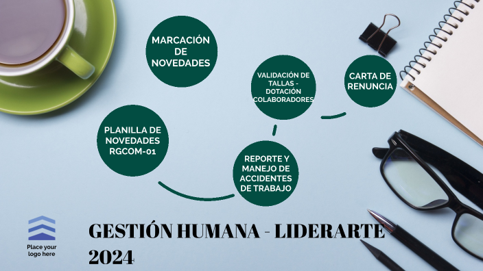 GESTIÓN HUMANA - LIDERARTE 2024 by Tatiana Méndez on Prezi