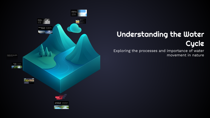 Understanding the Water Cycle by Rory Baglow on Prezi