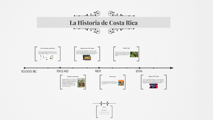 costa-rica-timeline-by-taylor-white