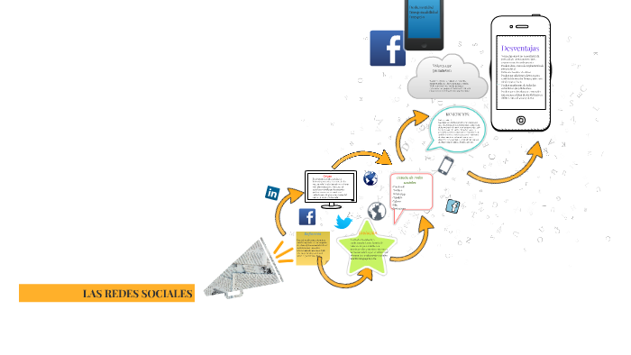 LAS REDES SOCIALES by Denisse Zapata on Prezi